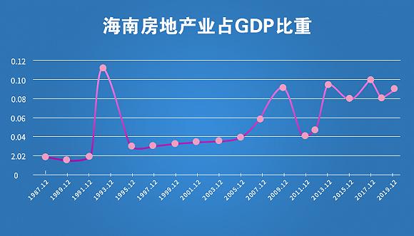 数据来源:wind 李新瑶/制图