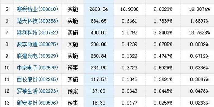 美国证券公司排名_美国证券交易所图片