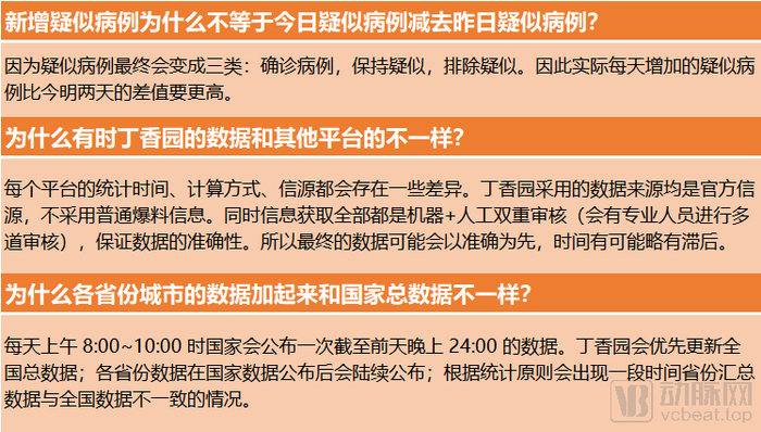 疫情地图常见的几种数据问题