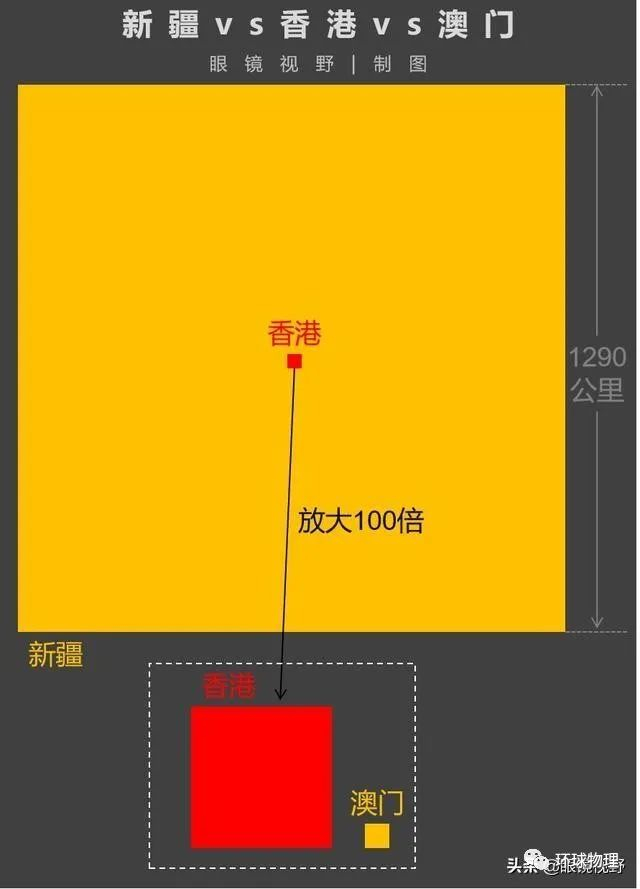 一组图直观呈现中国各省真实大小对比，眼见不一定为实！
