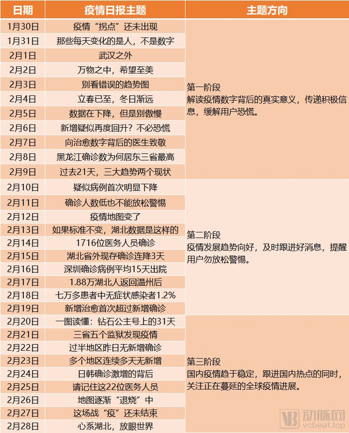 疫情日报一个月内的主题