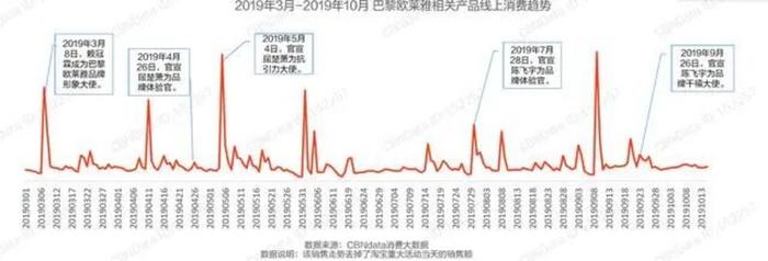 (图片截自《2019年度明星消费影响力报告》)