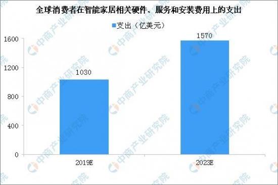 数据来源:Strategy Analytics、中商产业研究院整理