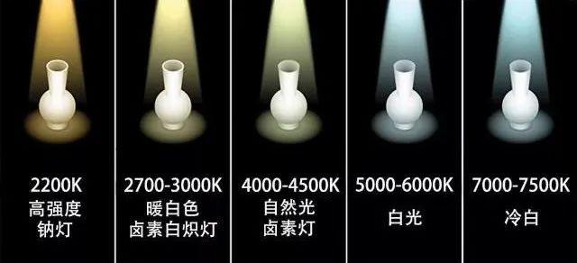 光源和对应的色温 来源:微信 摄影大课堂