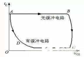 开关管电流、电压波形比较图