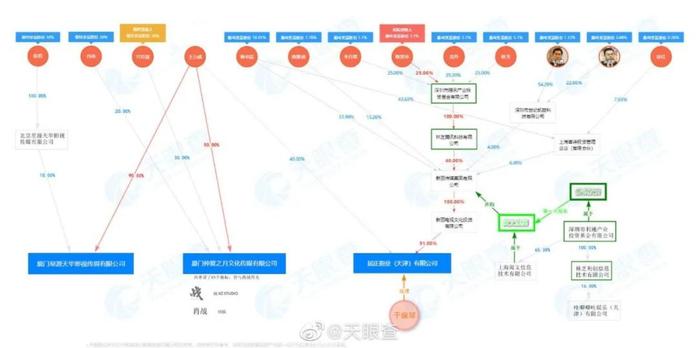 图片来源:天眼查微博
