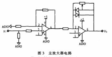 基于STM32的多功能γ能谱仪设计