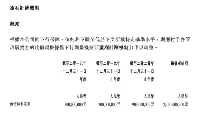 截图来自阅文集团2018年8月公布的收购协议