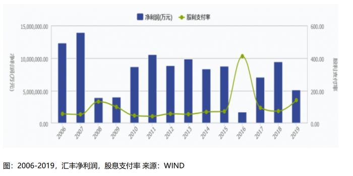 广州汇丰银行数据分析,广州汇丰银行数据分析师社招