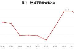 4年了这一房价关键指标终于降了 在哪里买房能捡漏？