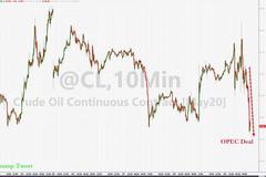 原油飙升12%之后转跌逾9% 这只"野兽"终将让OPEC努力付诸东流？