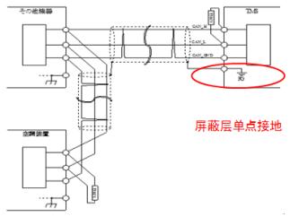 图8 屏蔽层单点接地处理