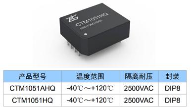 图6 准车规级CAN总线隔离模块CTM1051(A)HQ