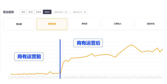 图片由商有提供