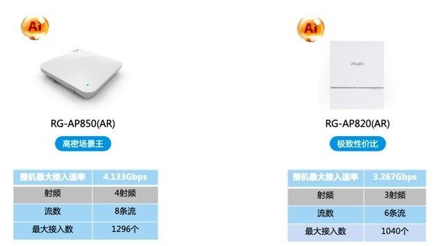 ▲RG-AP850(AR)和RG-AP820(AR)