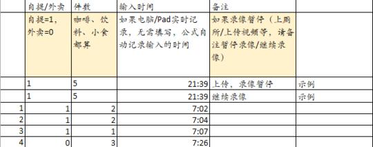 PTA们的调查记录模板。供图/受访者