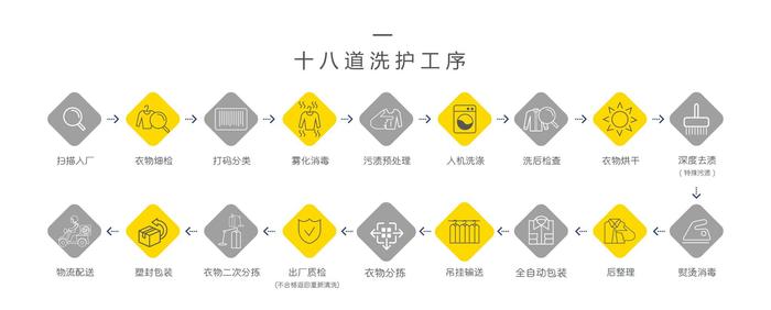 本文文章插图来源于浣洗,经授权使用