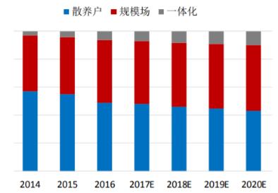 资料来源:牧原股份年报,兴业证券经济与金融研究院整理