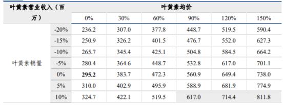 来源:长城证券研究所