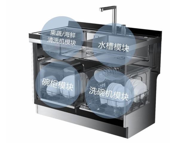 图4火星人集成洗碗机4大功能模块