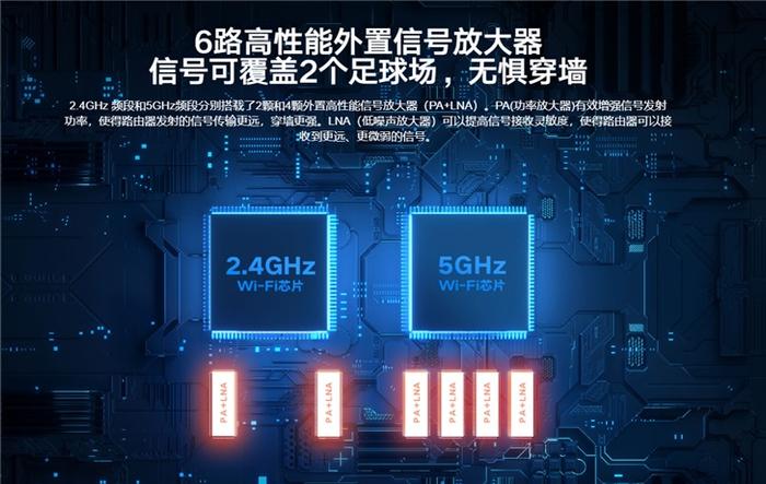 ▲6路全外置放大器,使得穿墙能力更强,信号更加稳定