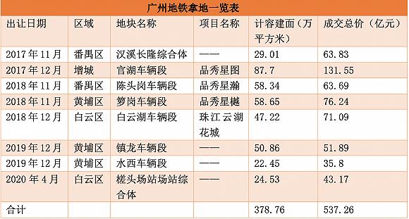 制图:界面新闻