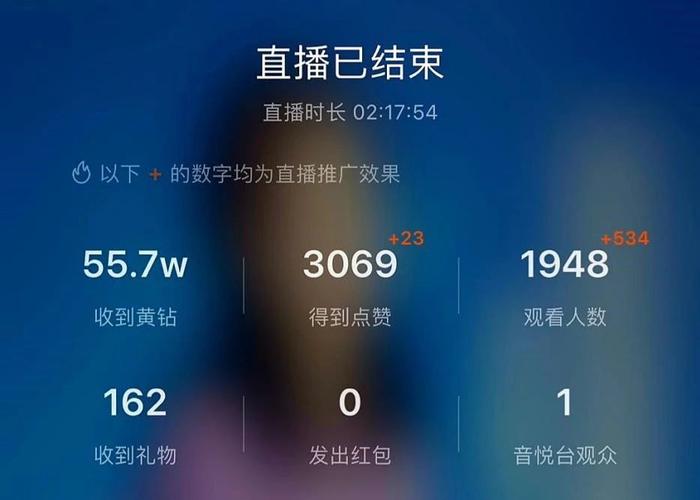 ▲4月14日直播间的记录:观看人数1948