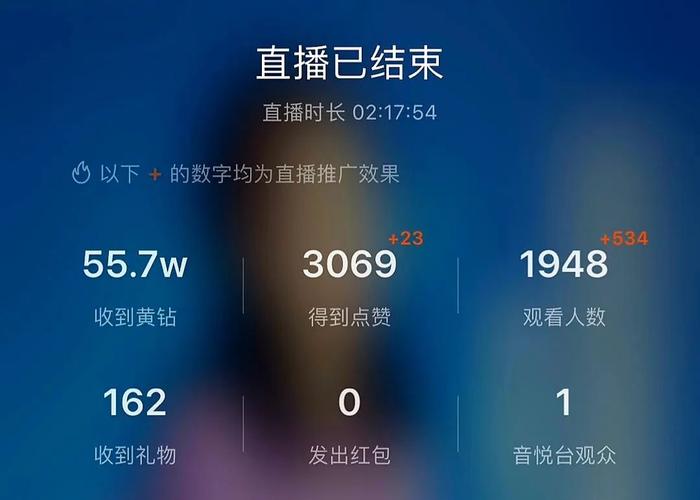 ▲4月14日直播间的记录:参加人数1948,时长2:17