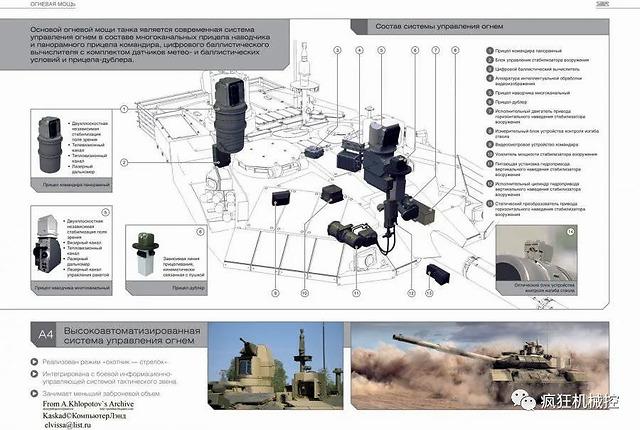 ▲T-90M“卡琳娜”火控系统