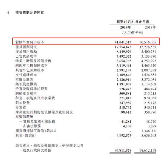 图源:美团2019年第四季度及全年财报