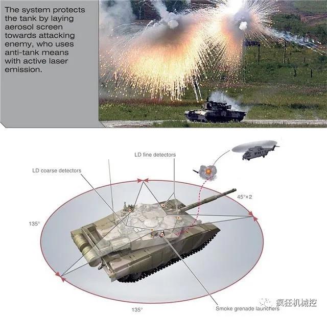 ▲T-90M的激光探测器覆盖范围