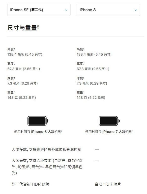 ▲iPhone8、新iPhone SE细节对比