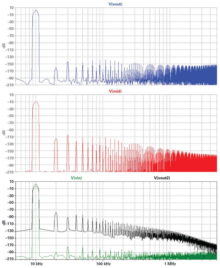 图11显示了10kHz、4Vp-p输出的频谱。