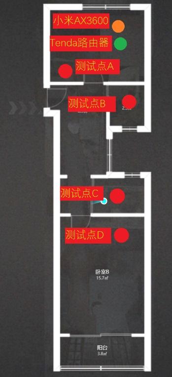 ▲测试点分布