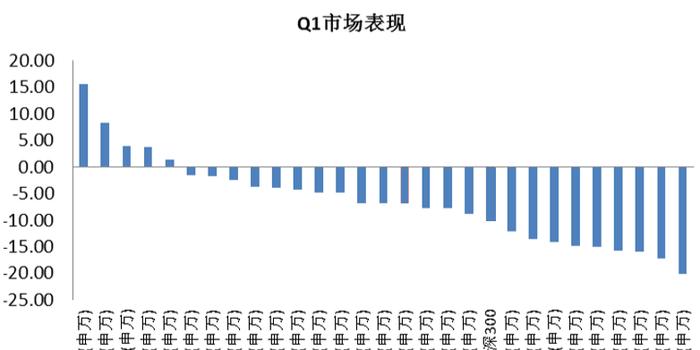 2020第一季度gdp增长_2019第一季度城市gdp(3)