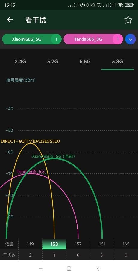 ▲测试点C