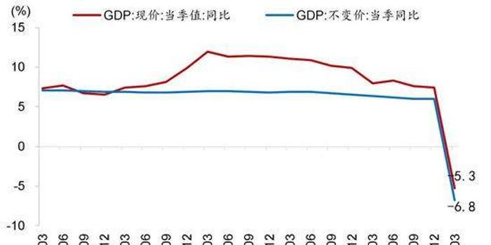 内江2020第一季度gdp_内江第一人民医院门诊(3)