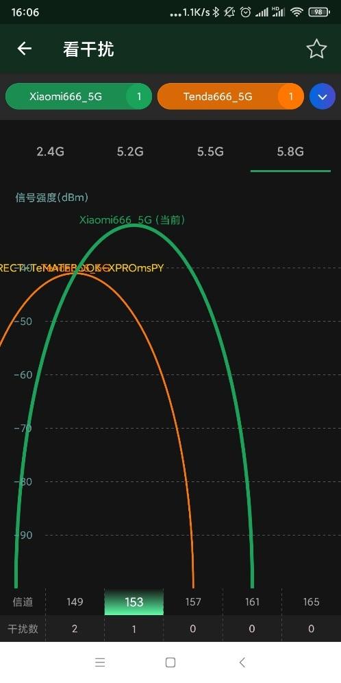 ▲测试点A