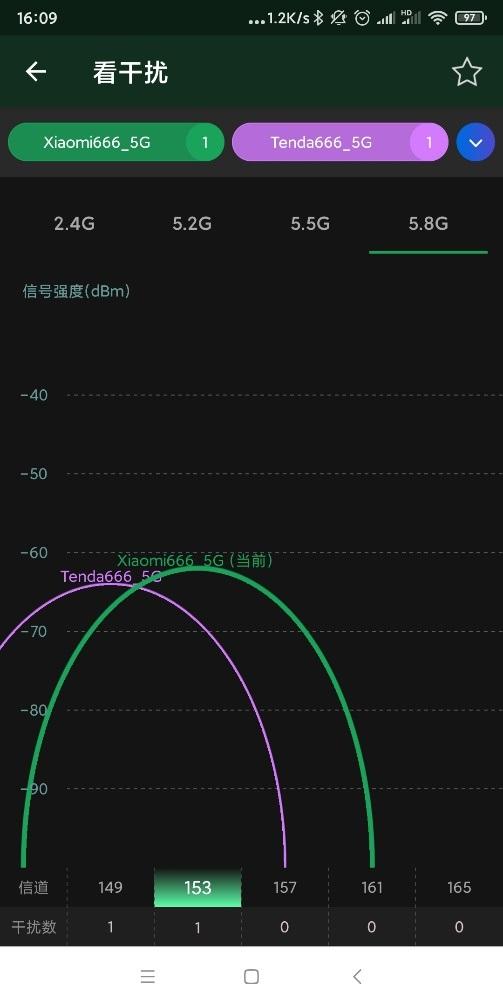 ▲测试点B