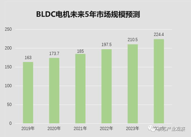 数据来源: 核芯产业观察