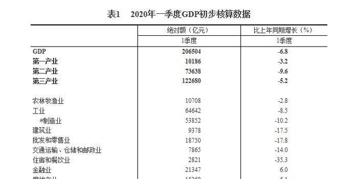 旅游业GDP核算_中国2012年GDP最终值增加528亿元