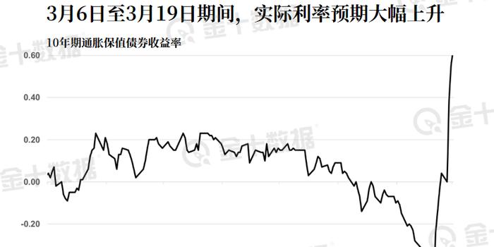 历年国际黄金价格波动与影响因素分析