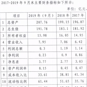 连云港东方农商银行拟发同业存单8亿 常熟银行为大股东