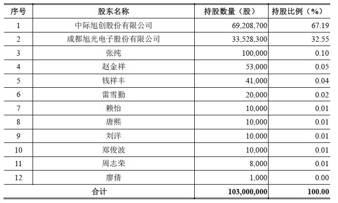 本次交易后,储翰科技的股权结构