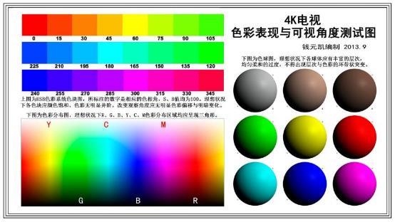 色彩与可视角度测试图原图