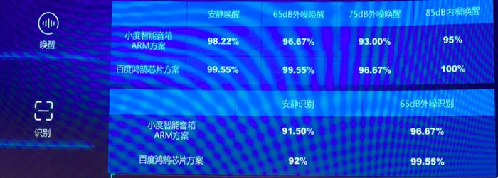 图片来源于2019年11月,百度语音引擎论坛