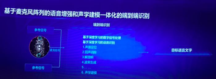 图片来源于2019年11月,百度语音引擎论坛