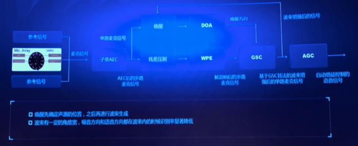 图片来源于2019年11月,百度语音引擎论坛