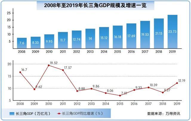 制图:潘晟