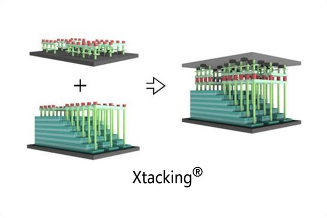 长江存储Xtacking®的技术示意图